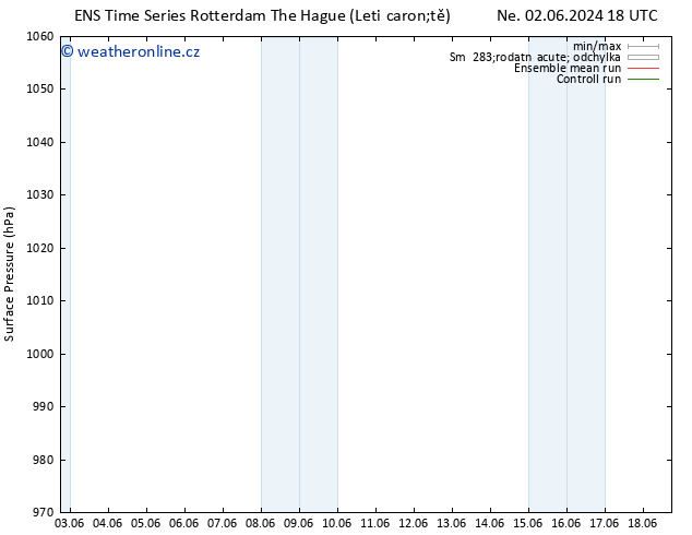 Atmosférický tlak GEFS TS Po 03.06.2024 06 UTC