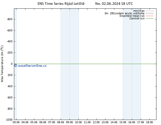 Nejvyšší teplota (2m) GEFS TS Čt 13.06.2024 06 UTC