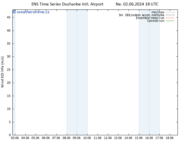 Wind 925 hPa GEFS TS Pá 07.06.2024 06 UTC