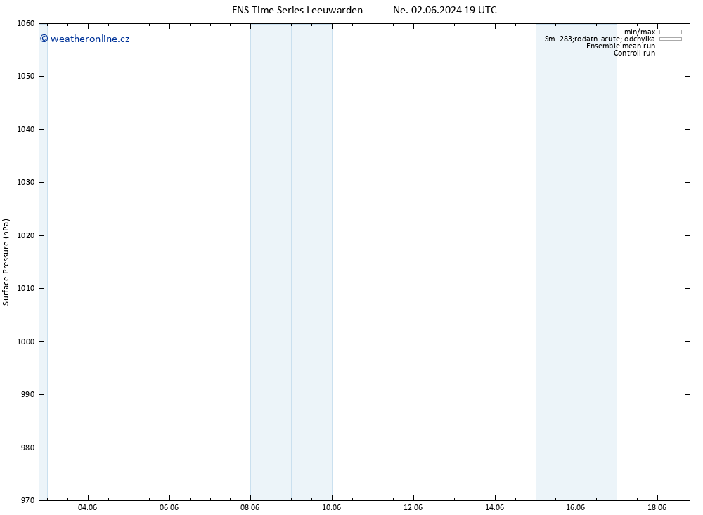 Atmosférický tlak GEFS TS Po 03.06.2024 01 UTC