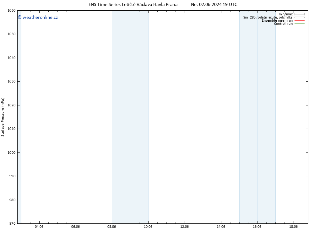 Atmosférický tlak GEFS TS Út 04.06.2024 19 UTC