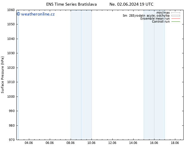 Atmosférický tlak GEFS TS Ne 09.06.2024 13 UTC