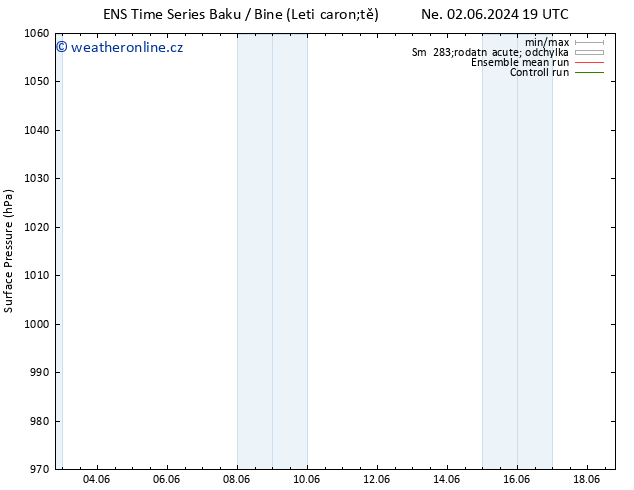 Atmosférický tlak GEFS TS Út 18.06.2024 19 UTC