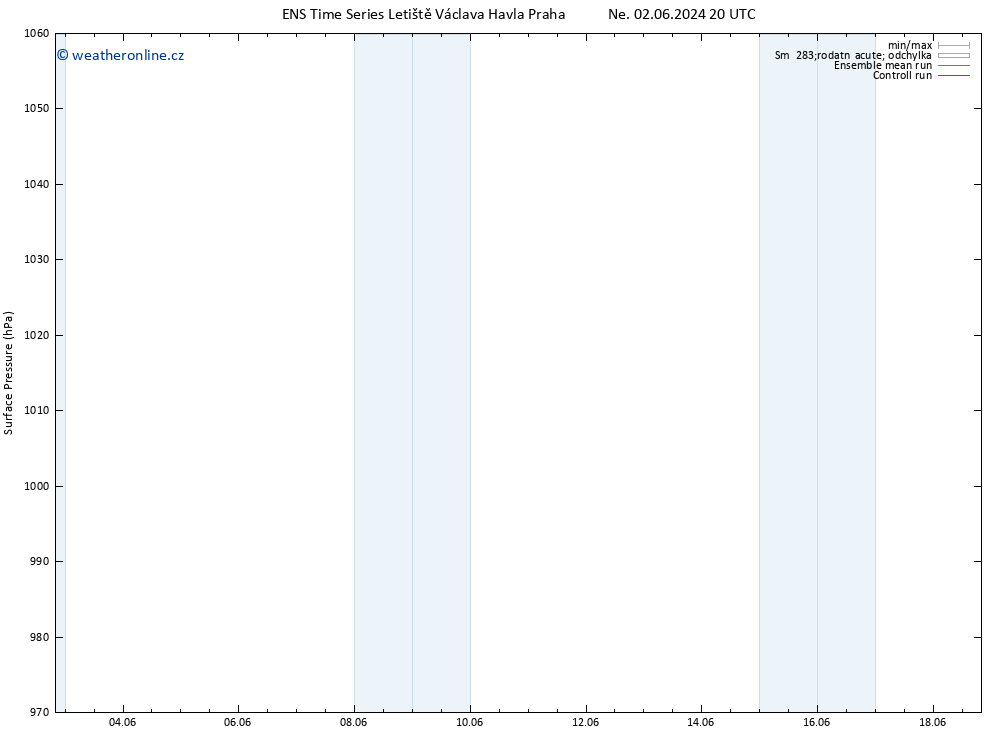 Atmosférický tlak GEFS TS Čt 06.06.2024 08 UTC