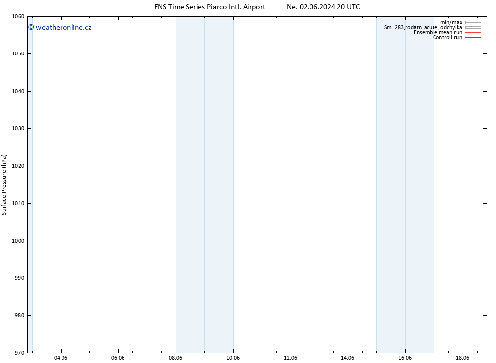 Atmosférický tlak GEFS TS Út 04.06.2024 02 UTC