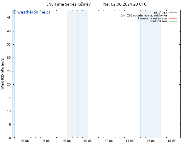 Wind 925 hPa GEFS TS Ne 09.06.2024 20 UTC