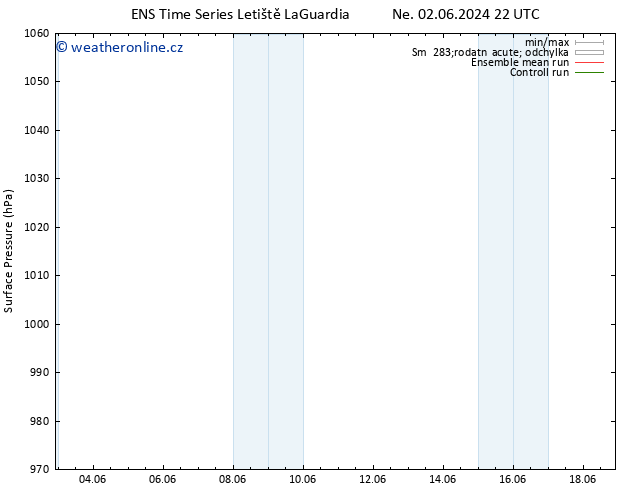 Atmosférický tlak GEFS TS Po 03.06.2024 22 UTC