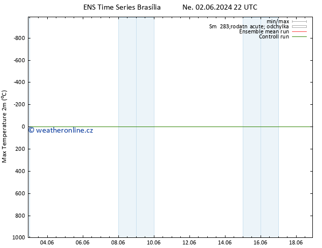 Nejvyšší teplota (2m) GEFS TS Út 04.06.2024 22 UTC