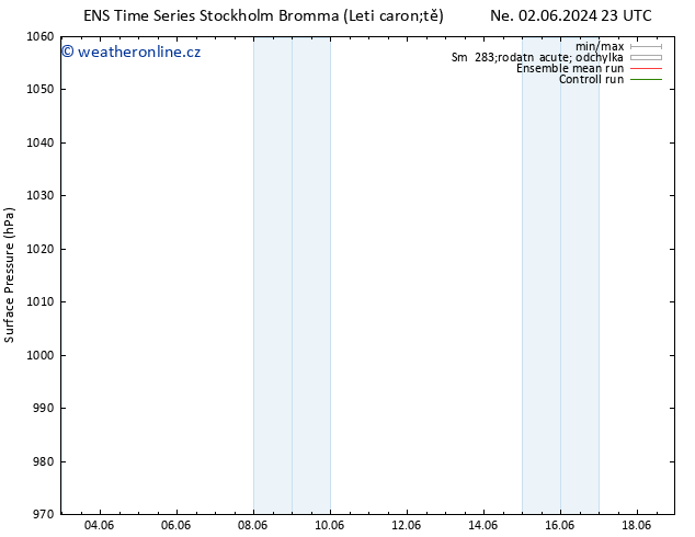 Atmosférický tlak GEFS TS Út 04.06.2024 23 UTC