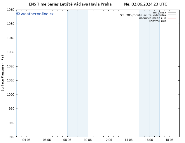 Atmosférický tlak GEFS TS So 08.06.2024 11 UTC