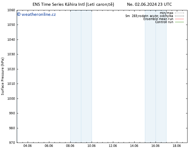 Atmosférický tlak GEFS TS Pá 14.06.2024 23 UTC