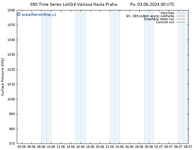 Atmosférický tlak GEFS TS Po 03.06.2024 06 UTC