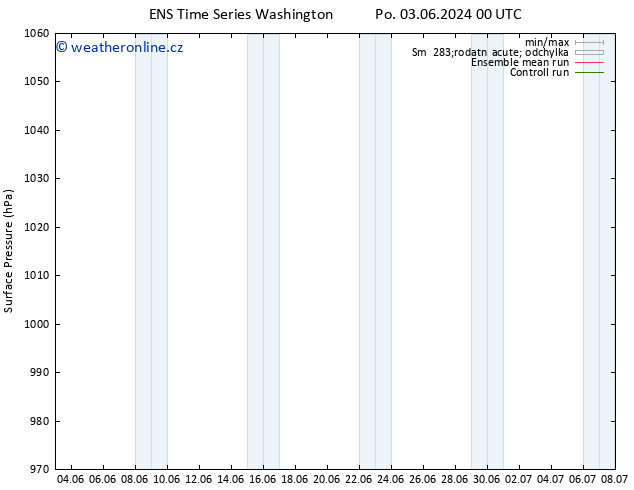 Atmosférický tlak GEFS TS Ne 09.06.2024 06 UTC