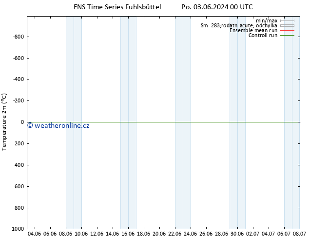 Temperature (2m) GEFS TS So 15.06.2024 12 UTC