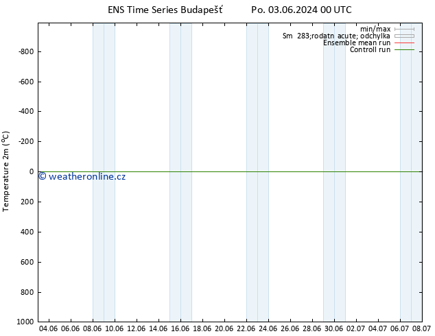 Temperature (2m) GEFS TS St 05.06.2024 12 UTC