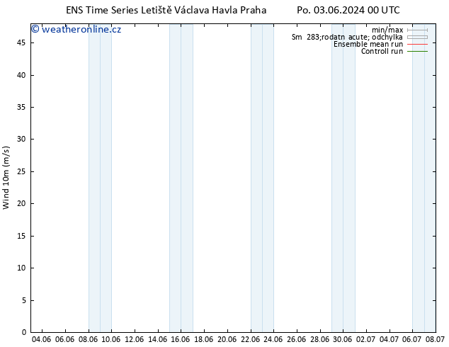 Surface wind GEFS TS Út 11.06.2024 00 UTC