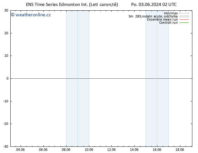 Atmosférický tlak GEFS TS St 05.06.2024 08 UTC