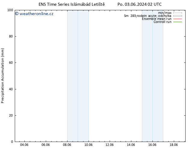 Precipitation accum. GEFS TS Út 04.06.2024 08 UTC