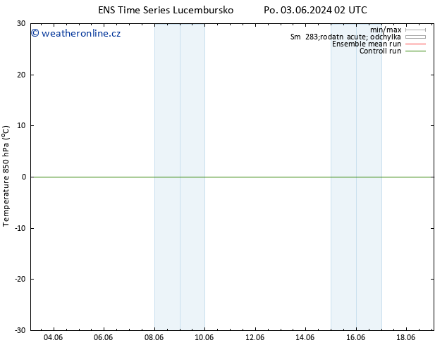 Temp. 850 hPa GEFS TS St 05.06.2024 14 UTC