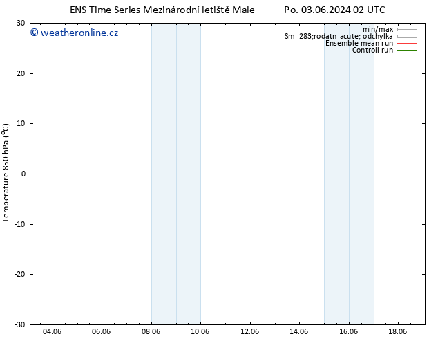 Temp. 850 hPa GEFS TS Po 03.06.2024 08 UTC