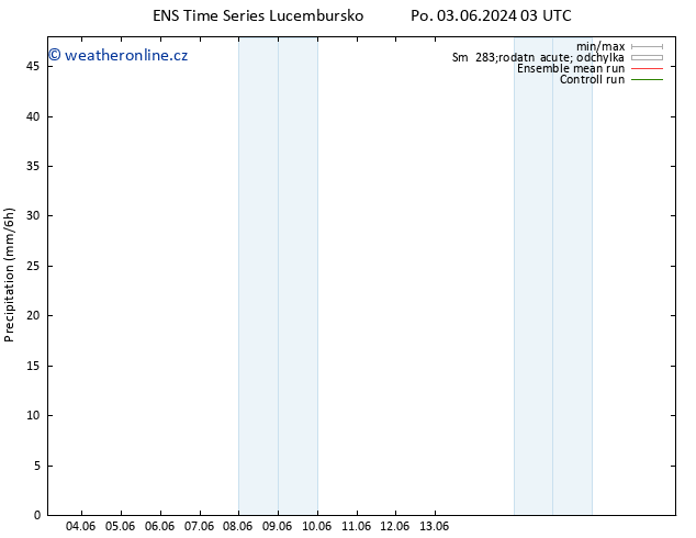 Srážky GEFS TS Po 03.06.2024 09 UTC
