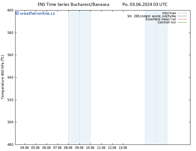 Height 500 hPa GEFS TS Čt 06.06.2024 15 UTC