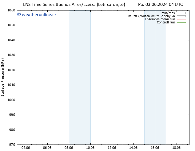 Atmosférický tlak GEFS TS St 19.06.2024 04 UTC