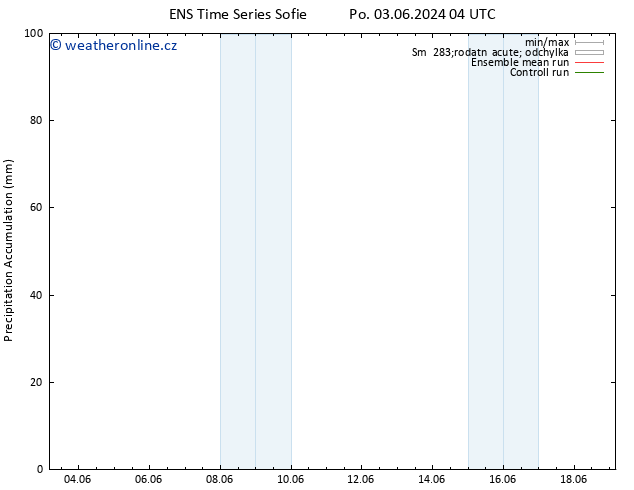 Precipitation accum. GEFS TS St 05.06.2024 16 UTC