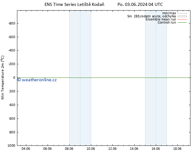 Nejnižší teplota (2m) GEFS TS St 12.06.2024 04 UTC