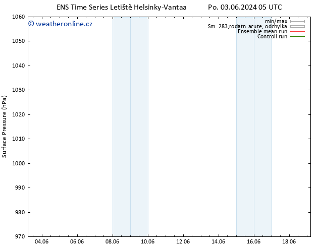 Atmosférický tlak GEFS TS Po 03.06.2024 11 UTC