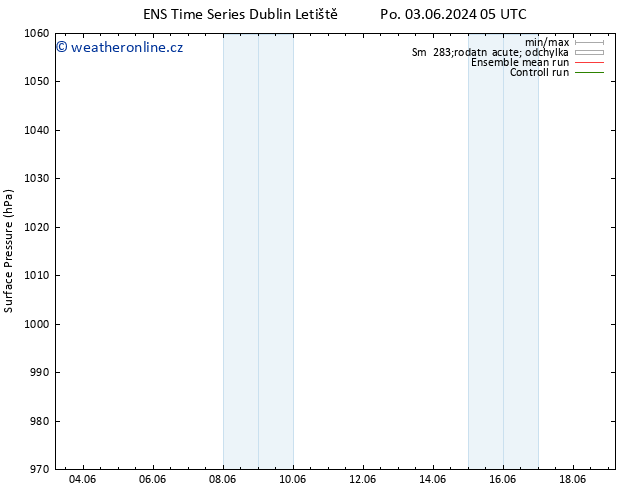 Atmosférický tlak GEFS TS Pá 07.06.2024 05 UTC