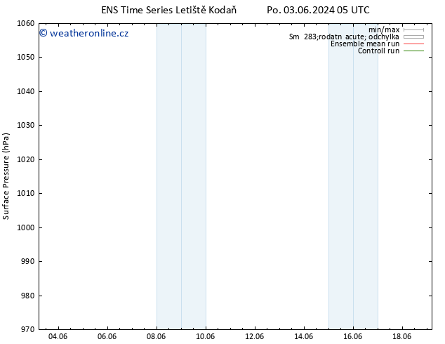 Atmosférický tlak GEFS TS Pá 14.06.2024 17 UTC