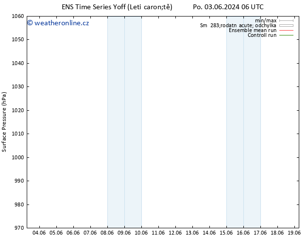 Atmosférický tlak GEFS TS Út 11.06.2024 06 UTC