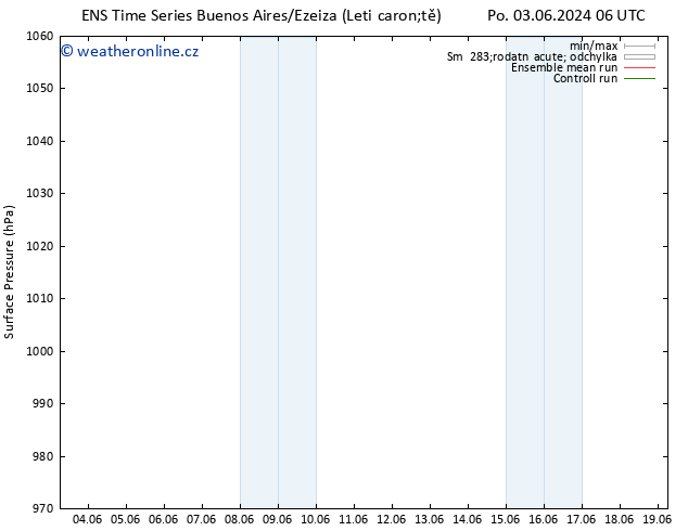 Atmosférický tlak GEFS TS So 15.06.2024 18 UTC