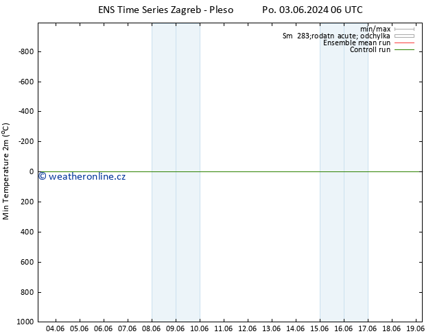 Nejnižší teplota (2m) GEFS TS St 12.06.2024 06 UTC