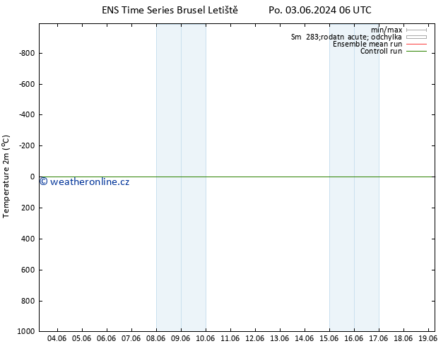 Temperature (2m) GEFS TS Čt 06.06.2024 18 UTC