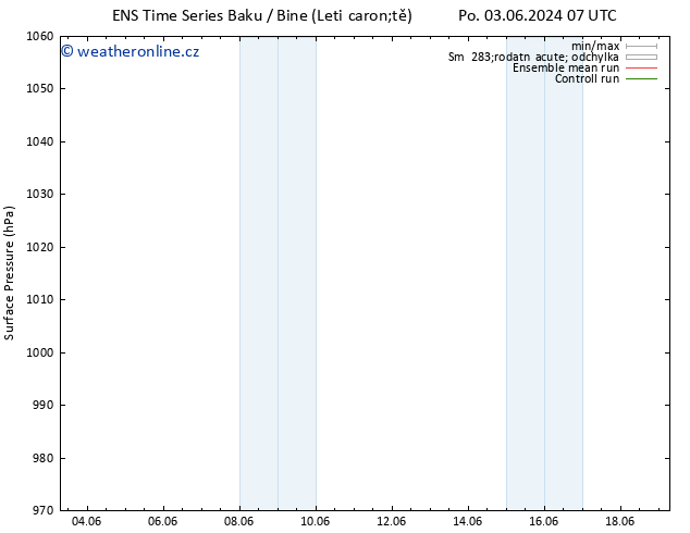 Atmosférický tlak GEFS TS St 05.06.2024 07 UTC