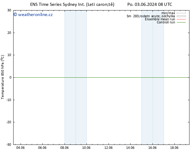Temp. 850 hPa GEFS TS Čt 13.06.2024 08 UTC