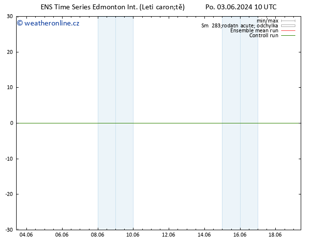 Atmosférický tlak GEFS TS So 08.06.2024 16 UTC