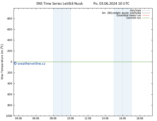 Nejvyšší teplota (2m) GEFS TS St 05.06.2024 04 UTC