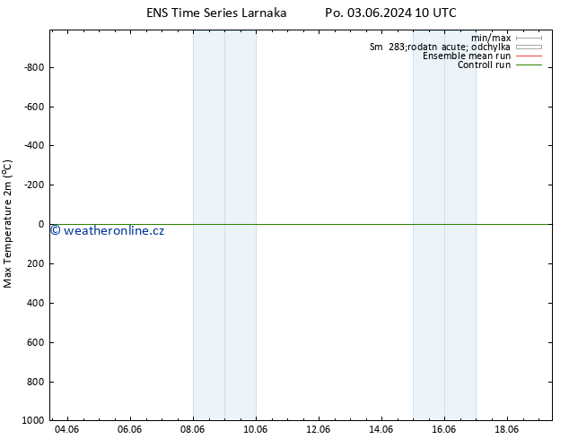 Nejvyšší teplota (2m) GEFS TS Pá 14.06.2024 22 UTC