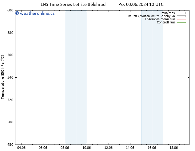 Height 500 hPa GEFS TS Pá 14.06.2024 22 UTC