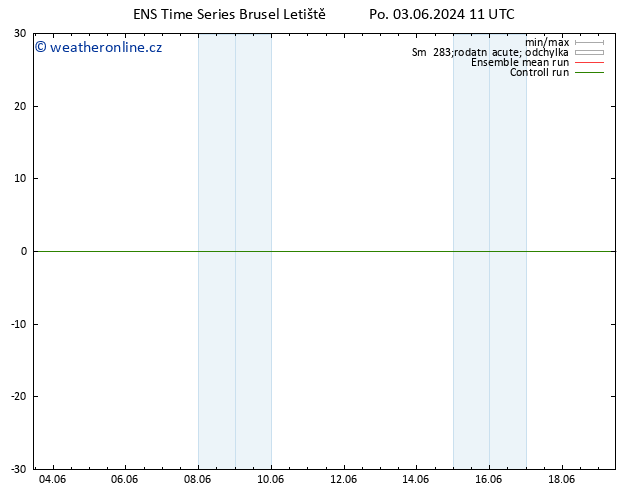 Surface wind GEFS TS Út 04.06.2024 11 UTC