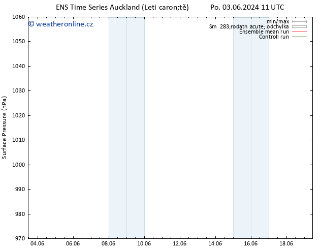 Atmosférický tlak GEFS TS Út 11.06.2024 11 UTC