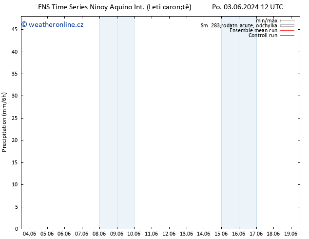 Srážky GEFS TS Ne 09.06.2024 12 UTC