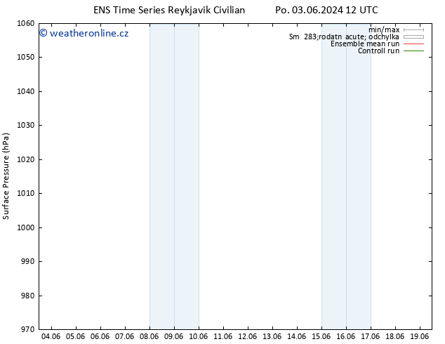 Atmosférický tlak GEFS TS Po 10.06.2024 18 UTC