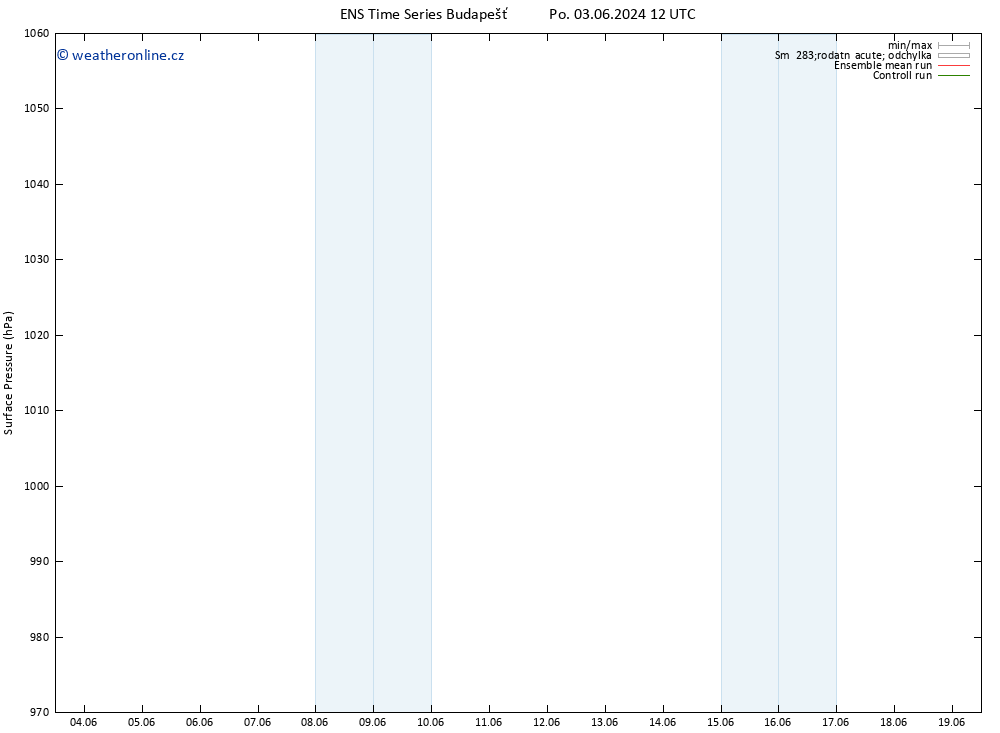 Atmosférický tlak GEFS TS Čt 13.06.2024 12 UTC