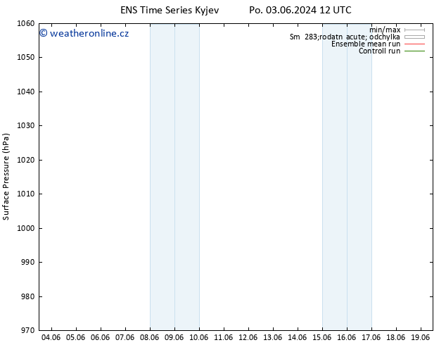 Atmosférický tlak GEFS TS Po 10.06.2024 00 UTC