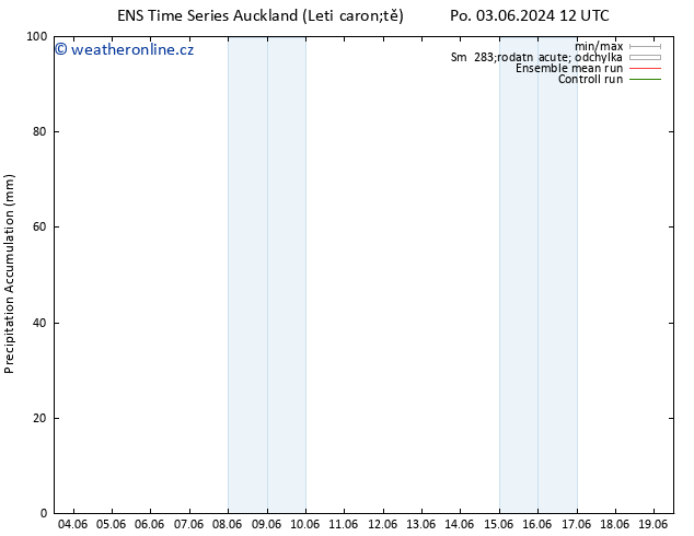 Precipitation accum. GEFS TS Ne 09.06.2024 06 UTC