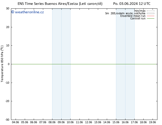 Temp. 850 hPa GEFS TS Po 10.06.2024 06 UTC